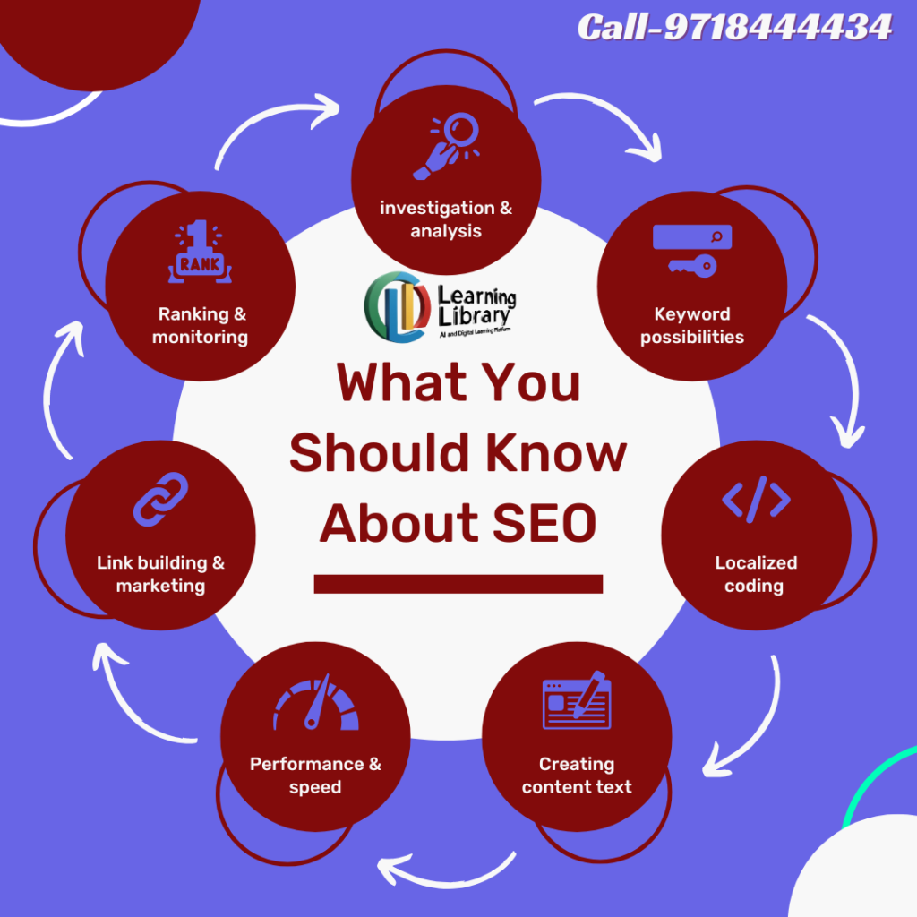 Digital Marketing Certification Course in Badarpur Delhi