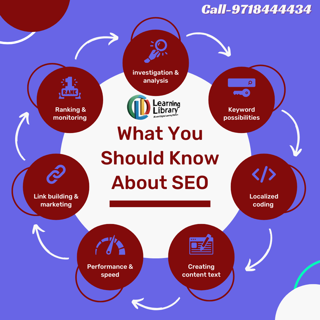 Digital Marketing Certification Course in Badarpur