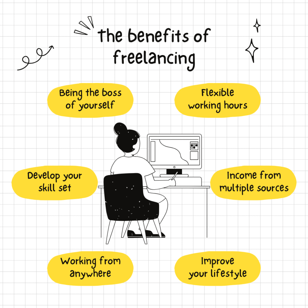 best Freelancing Course in Faridabad