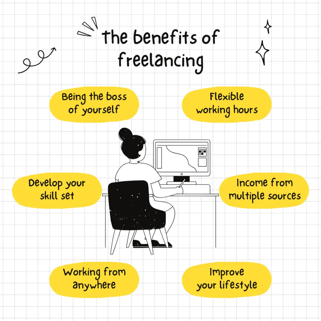 best Freelancing Course in Faridabad