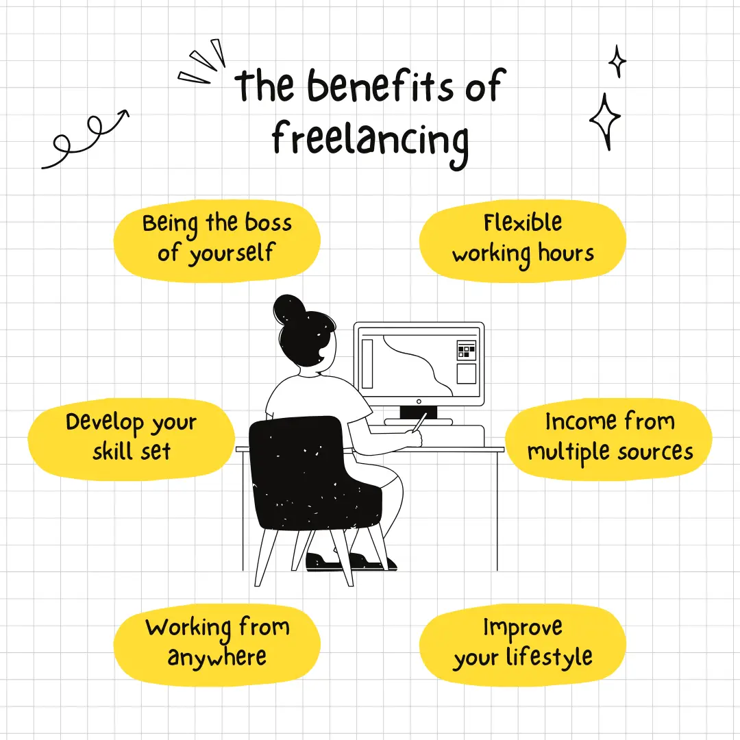 best Freelancing Course in Faridabad