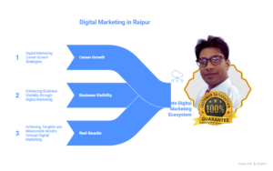 Digital Marketing Course in Raipur